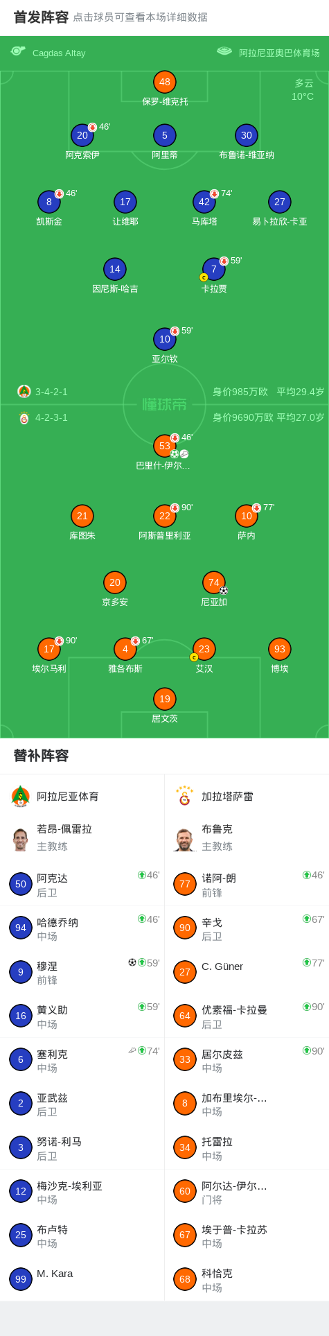 蜘蛛直播-加拉塔萨雷2-1阿拉尼亚体育，尼亚加破门，巴里什-伊尔马兹传射