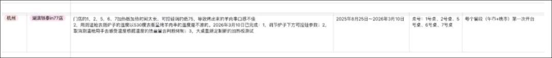 蜘蛛直播登录入口-因羊肉串烤制时间过长,网红烤串店道歉并发起退款:为近5万桌顾客退一半钱,共计110余万元,涉及上海、北京、杭州等24家门店